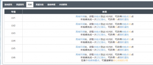 《白荆回廊》逐光者烙痕图鉴