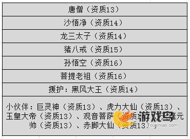 刷鼎排行榜《奔跑吧悟空》好友PK高分攻略[多图]图片3