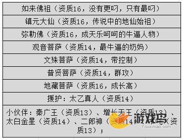 刷鼎排行榜《奔跑吧悟空》好友PK高分攻略[多图]图片2