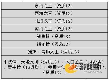 刷鼎排行榜《奔跑吧悟空》好友PK高分攻略[多图]图片4