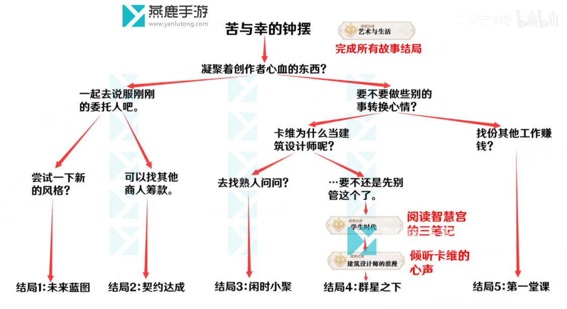 原神卡维邀约流程一览