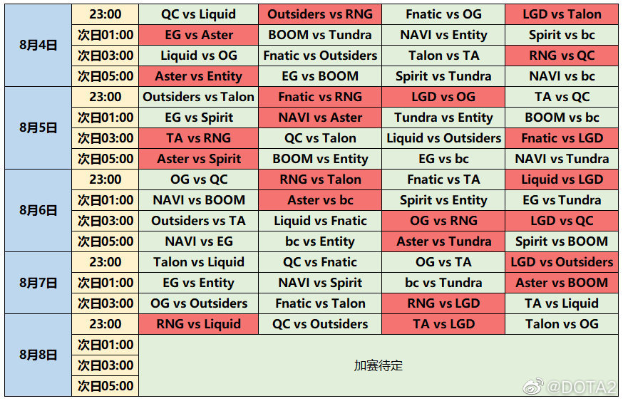 DOTA2阿灵顿MAJOR赛程安排 DOTA2阿灵顿MAJOR实时赛况积分(已更新)