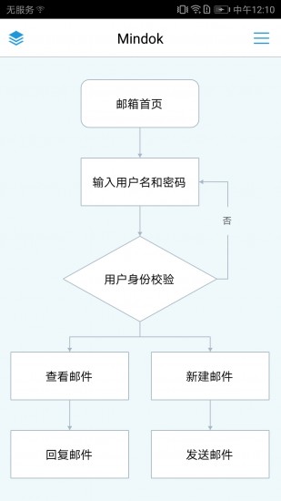 mindflow下载