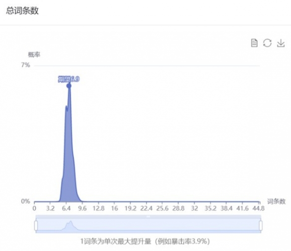 57自学网8