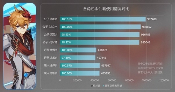 57自学网3