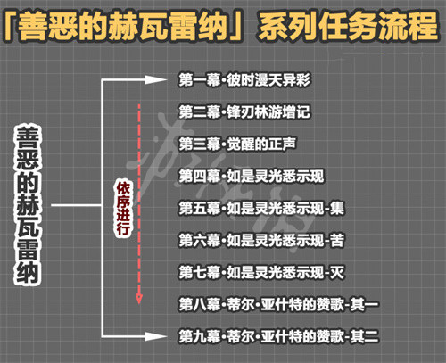 57自学网4