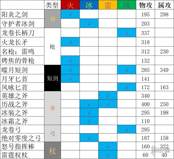 57自学网3