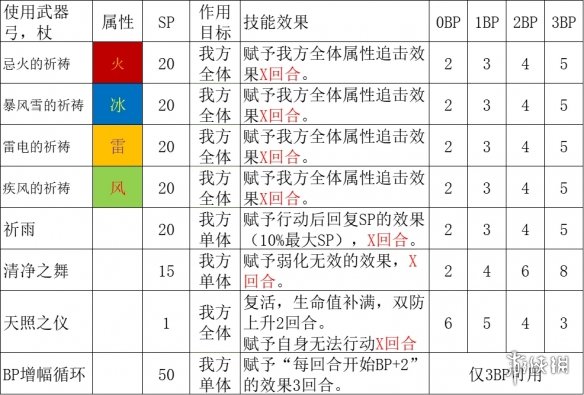 57自学网2