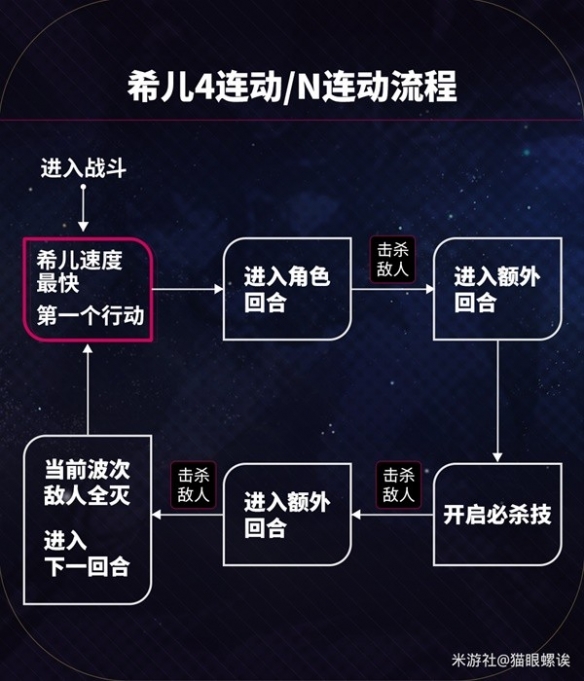 57自学网5