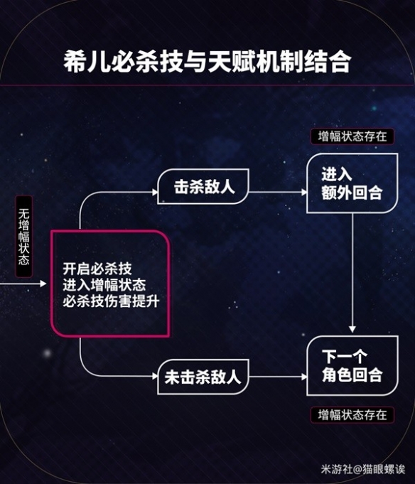 57自学网8