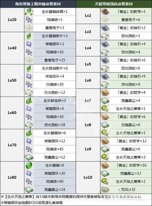 57自学网2