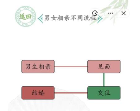 《汉字找茬王》男女相亲不同流程通关攻略