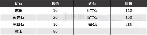 57自学网3