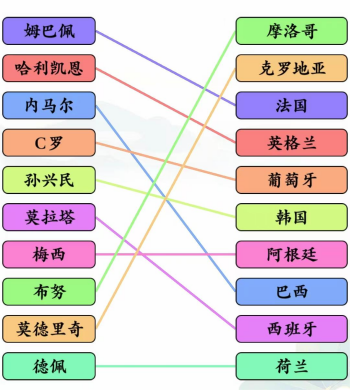 《文字玩出花》足球明星连线通关攻略