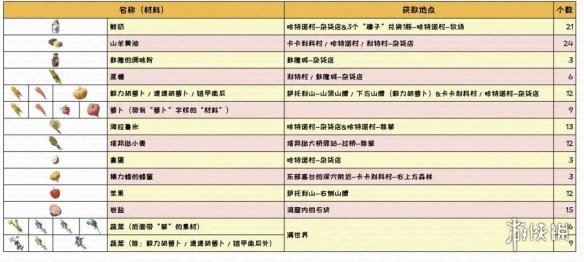 57自学网3