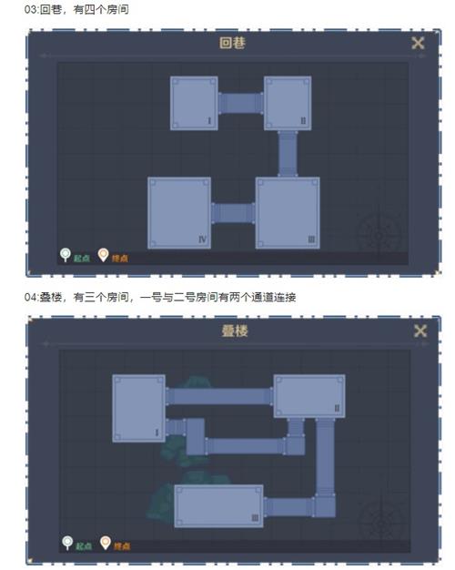 原神神工天巧预拟秘境全关卡攻略：预拟秘境1-5关攻略大全[多图]图片2