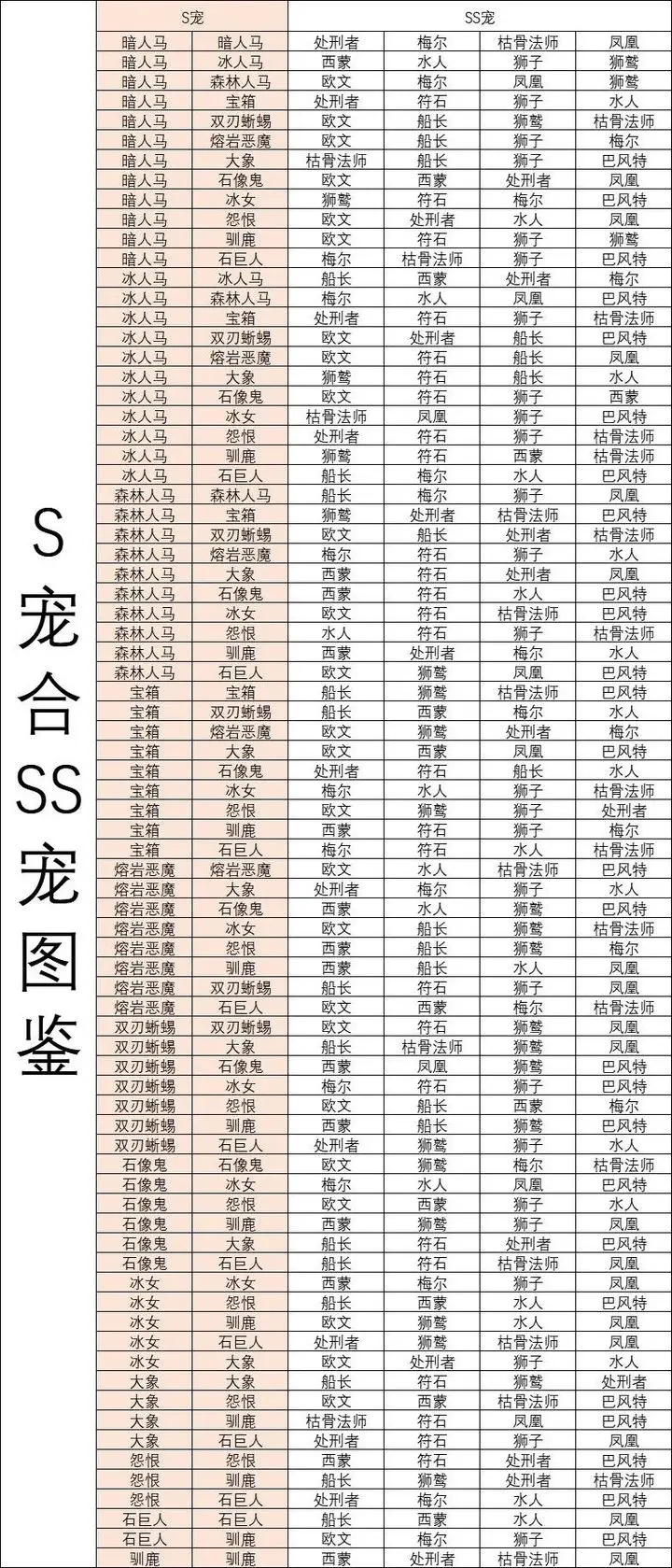 《疯狂骑士团》s级宠物合成图鉴