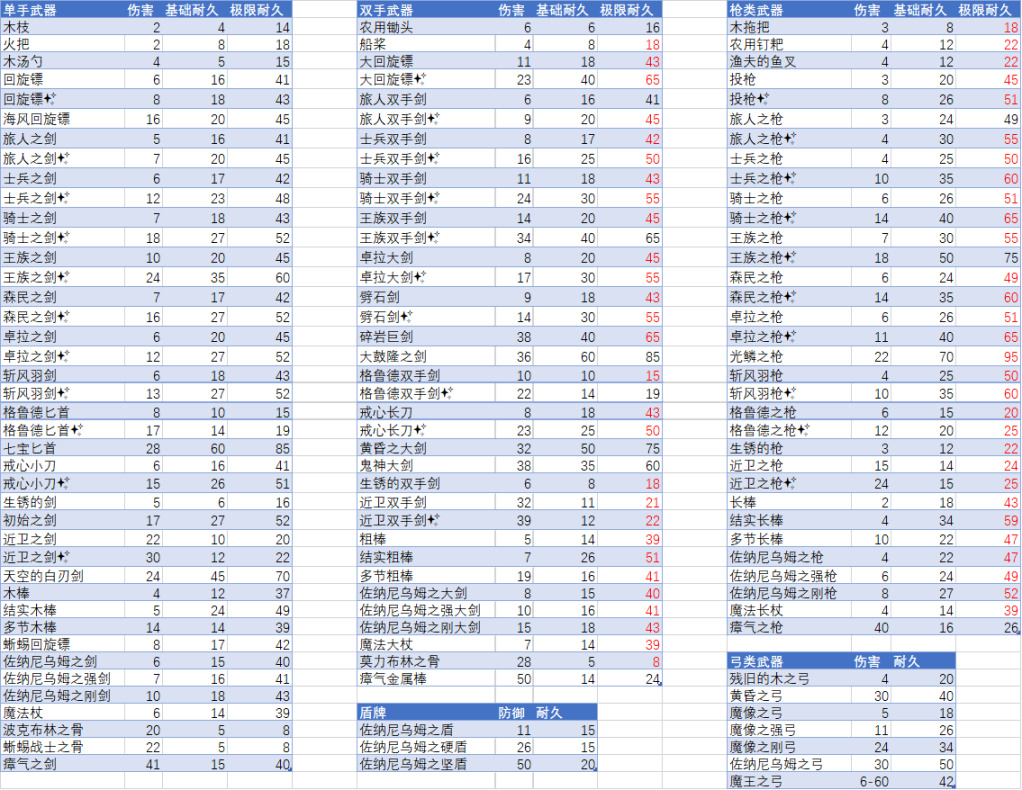 57自学网2