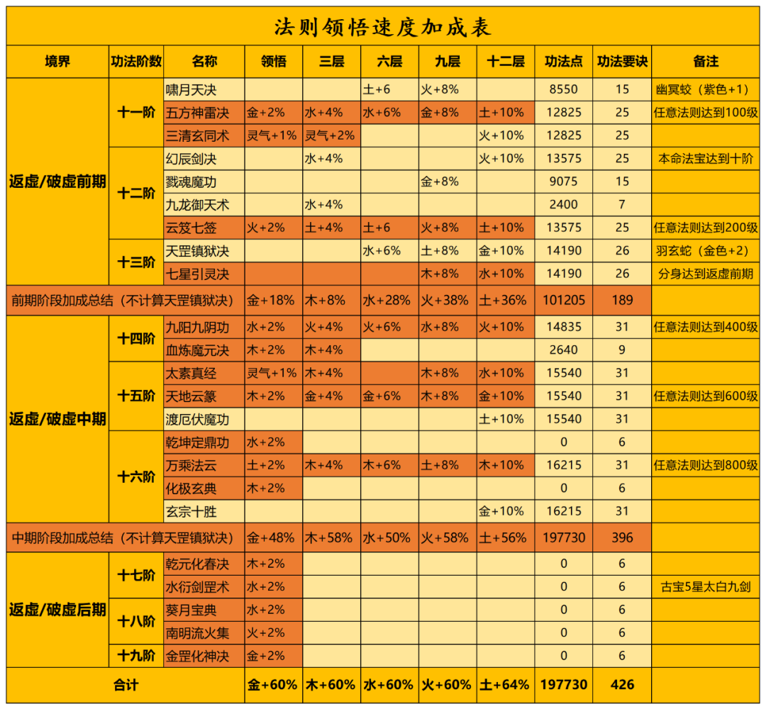 一念逍遥五行法则怎么玩？五行法则玩法机制介绍[多图]图片3