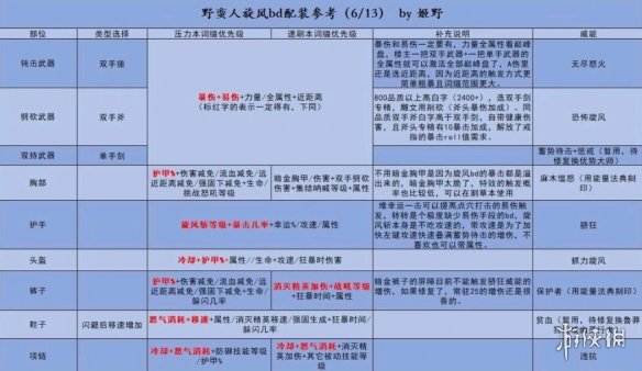 57自学网2