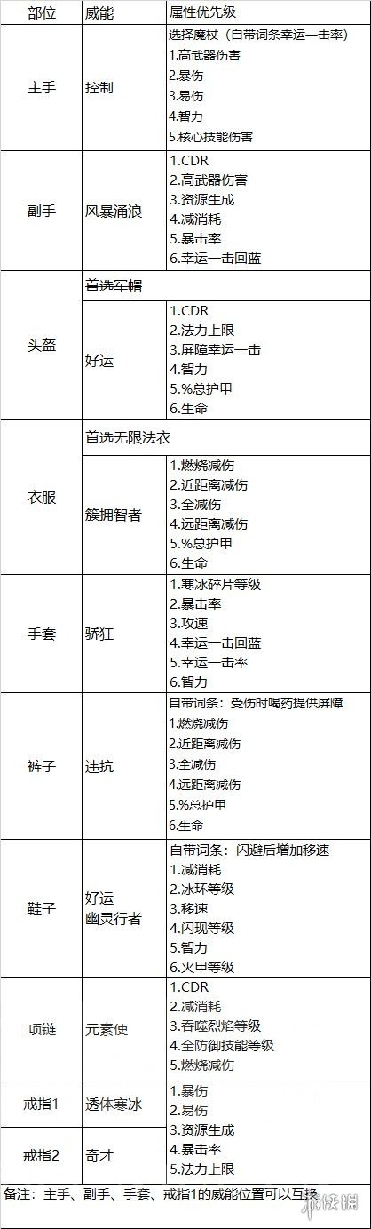 57自学网2