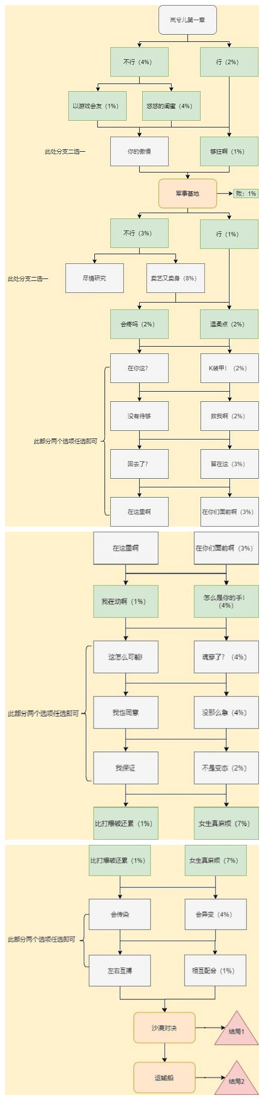 cf手游枪战王者岚兮儿剧情攻略：岚兮儿剧情第一章100%流程介绍[多图]图片3