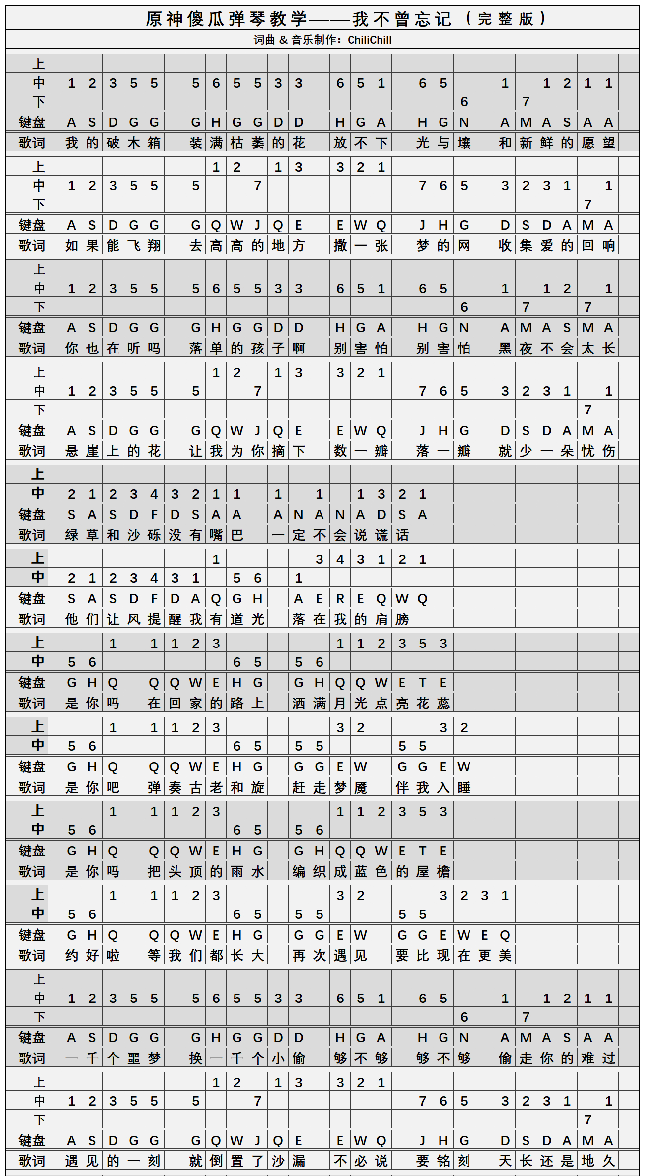 《原神》我不曾忘记简谱乐谱分享