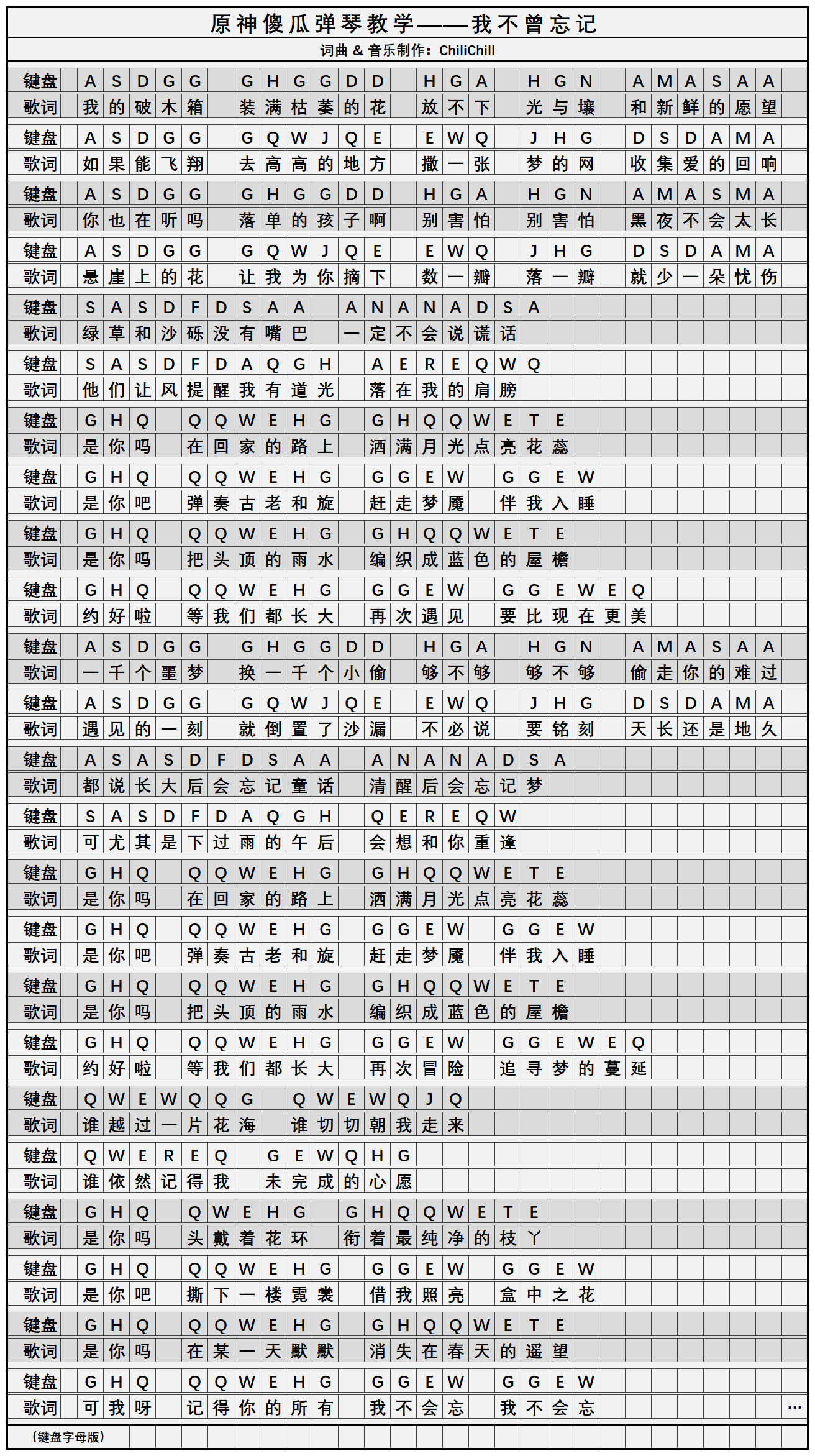 《原神》我不曾忘记简谱乐谱分享