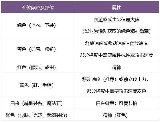 DNF缪斯勋章怎么选择-地下城与勇士缪斯勋章选择推荐[图3]