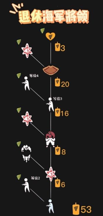 光遇退休准将的招牌动作是什么？2022退休准将先祖兑换图[多图]图片2