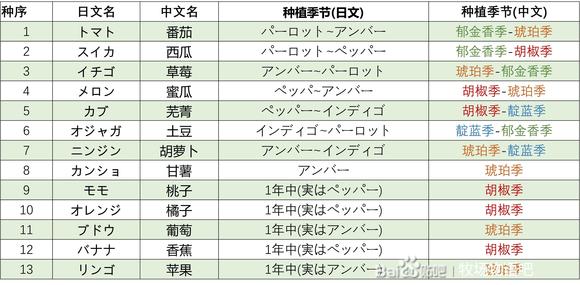 57自学网2