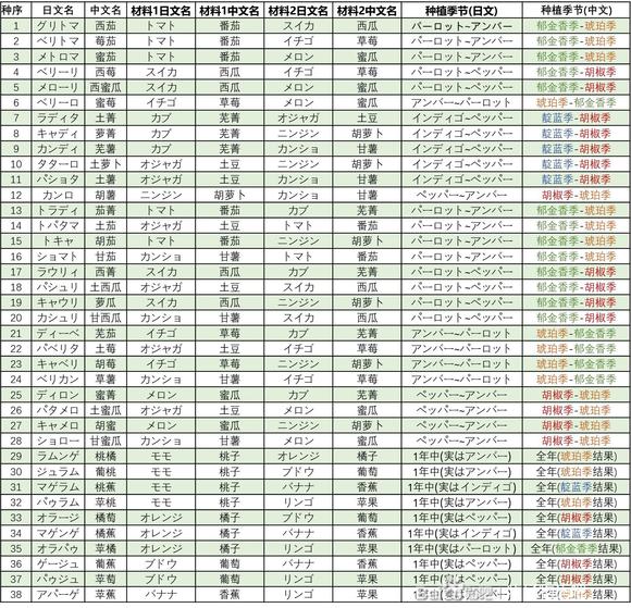 57自学网3