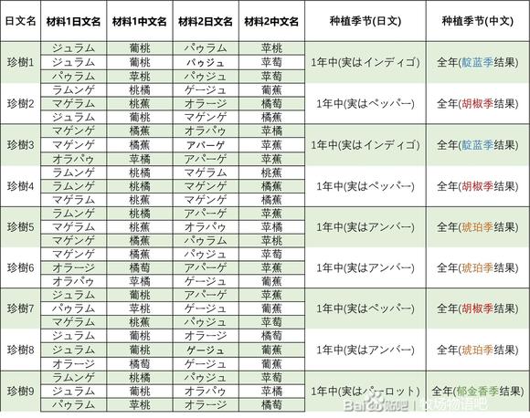 57自学网5