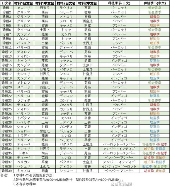 57自学网4