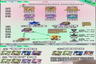 《原神》3.7版绮良良培养要点 3.7版绮良良怎么培养[图4]