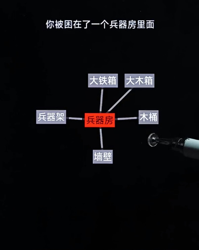 《文字地牢》第五关攻略图文一览