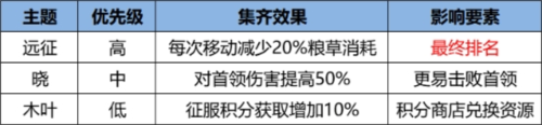 火影忍者忍者新世代新赛季夏日花红玩法攻略[图3]