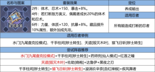 火影忍者忍者新世代新赛季夏日花红玩法攻略[图15]