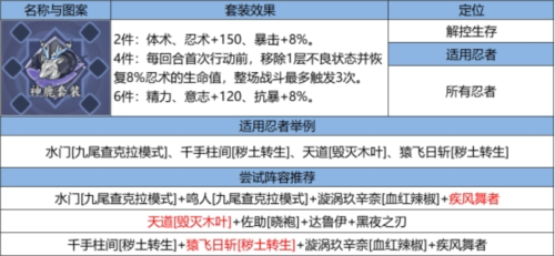 火影忍者忍者新世代新赛季夏日花红玩法攻略[图16]