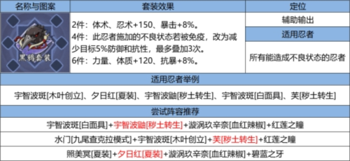 火影忍者忍者新世代新赛季夏日花红玩法攻略[图17]