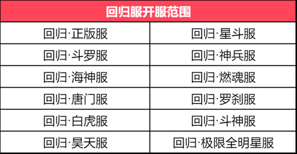 斗罗大陆h5回归服怎么进？回归服回归码获取攻略[多图]图片2