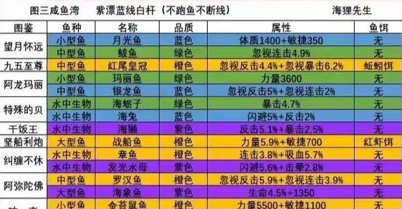 《洋葱骑士团》钓鱼图鉴大全一览