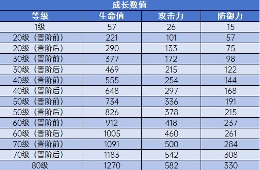 57自学网3