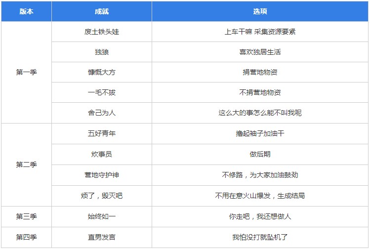 明日重开模拟器网址入口及答案汇总[图2]