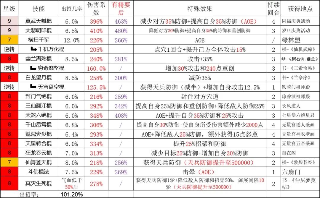 《这就是江湖》棍过赤炼堂攻略[图8]