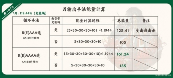 57自学网7