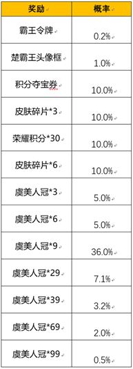 王者荣耀霸王别姬抽奖概率一览：霸王别姬霸王令牌头像框概率分享[多图]图片2