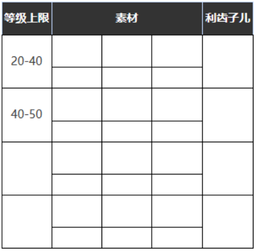 《重返未来：1999》五星心相——踽踽独行属性图鉴