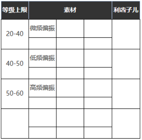 《重返未来：1999》五星心相——铭心刻骨属性图鉴