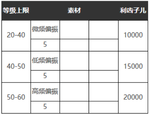 《重返未来：1999》五星心相——示我以真属性图鉴